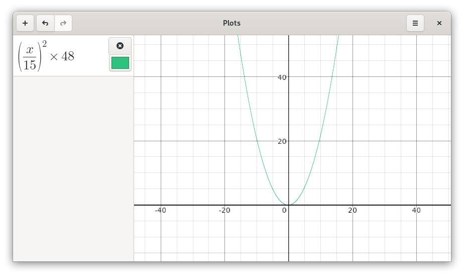 Plot of the formula