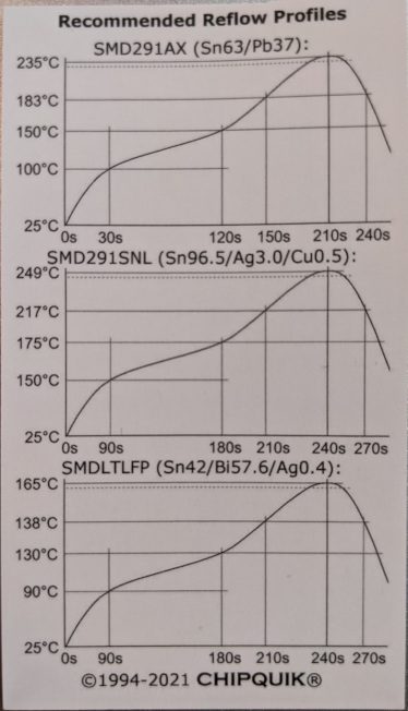 Reflow curve