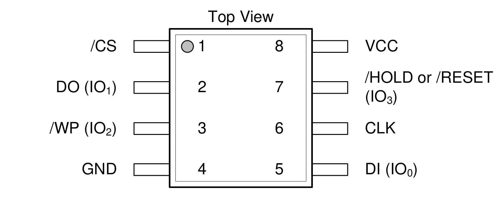 pinout from datasheet